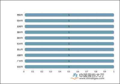 2020年第一季度中國(guó)包裝裝潢印刷品上市公司利潤(rùn)規(guī)模排行榜